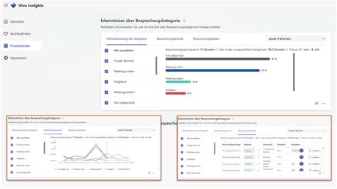 Viva Insights F R Fokus Produktivit T Und Work Life Balance Communardo