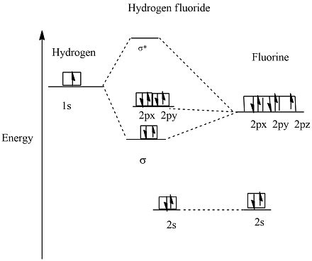 What Is Hydrogen Fluoride On The Periodic Table Infoupdate Org