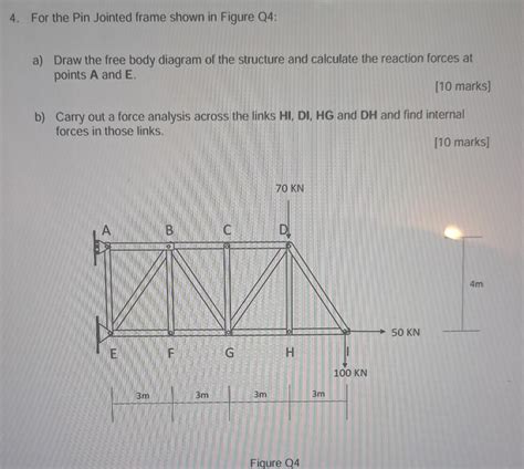 For The Pin Jointed Frame Shown In Figure Q4 A Draw Chegg