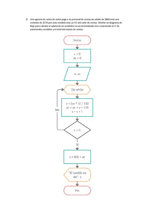 Nike Diagrama De Flujo Docx Nike Diagrama De Flujo Ventas De Hot Sex