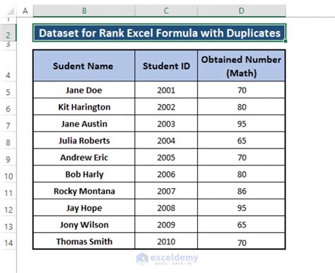 Excel Formula To Rank With Duplicates Examples Exceldemy