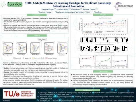 Neurips Poster Trire A Multi Mechanism Learning Paradigm For Continual