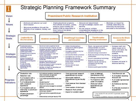 20 Strategic Planning Timeline Template