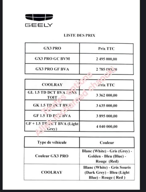 Alg Rie Prix Des Voitures Geely Et Date De Du D But Des Commandes