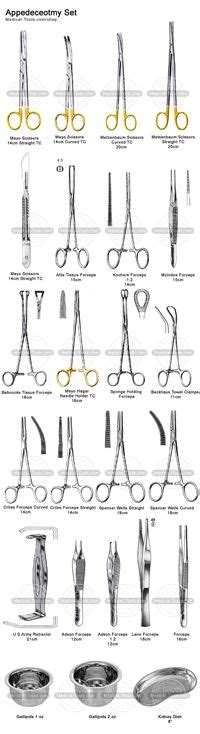 Dehiscence And Evisceration When The Rn Assesses The Incision Of A