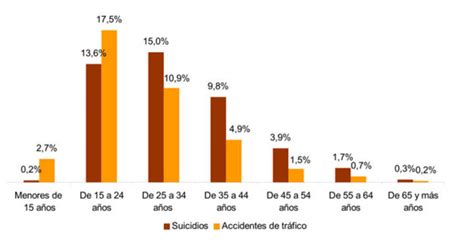 Los Suicidios Crecieron Un En Rtve Es