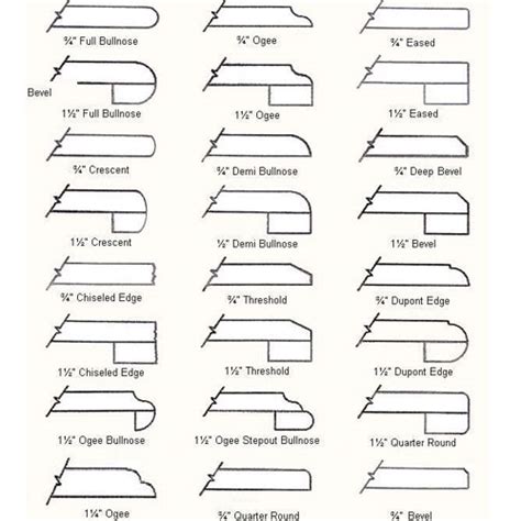 Solid Surface Edges Countertop Services