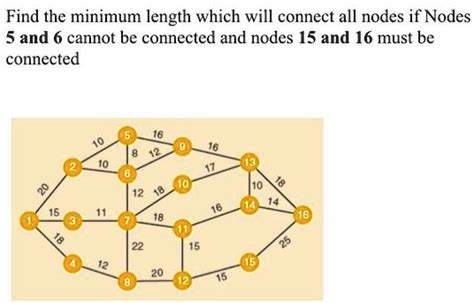 Solved Find The Minimum Length Which Will Connect All Nodes If Nodes 5 And 6 Cannot Be