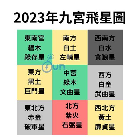 【簡易實用風水】九宮飛星，簡單的方式教你2024年招財避凶