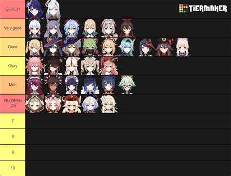 Aether Straight Ships Tier List Raethermains