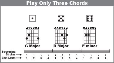 Easy Three Chord Songs For Beginners - Chord Walls