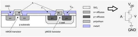 How Cpus Are Designed Part 3 Building The Chip Photo Gallery Techspot