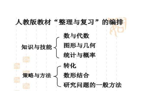 【小学数学六年级毕业总复习ppt课件word文档免费下载亿佰文档网