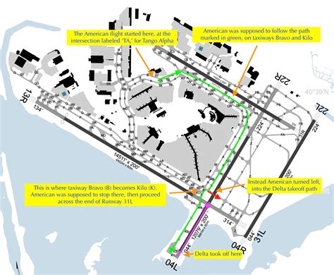 That Runway Incursion At Jfk What Went Wrong And Right