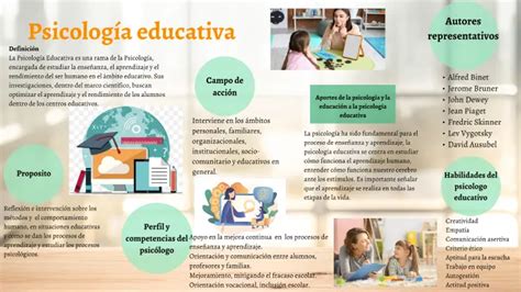 Actitud En La Educación Psicología Educativa Colegio De Psicólogos Sj