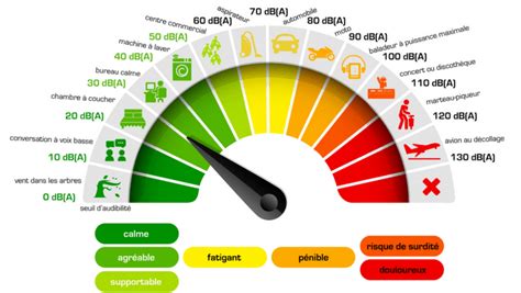 Un Sonomètre Décibelmètre numérique en test SOSPCChristophe fr