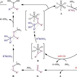 Mechanism that accounts for the formation of secondary amines 3 ...