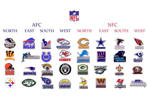 NFL All Logos Printable an Renderable - 3D Model by danyelon