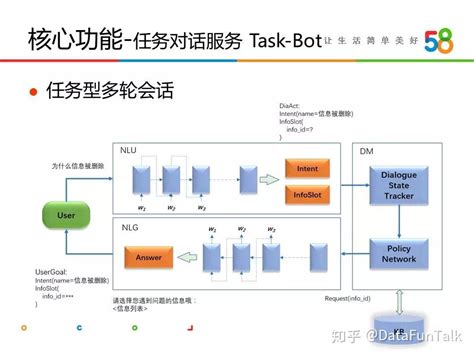 Ai技术如何打造智能客服 知乎