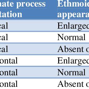 Types of ostiomeatal complex abnormalities. | Download Scientific Diagram