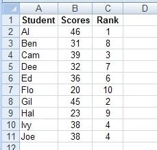 How To Rank A Set Of Numbers In Excel Exceldatapro