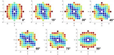 Examples of micromoduli distribution for various cases of transverse... | Download Scientific ...