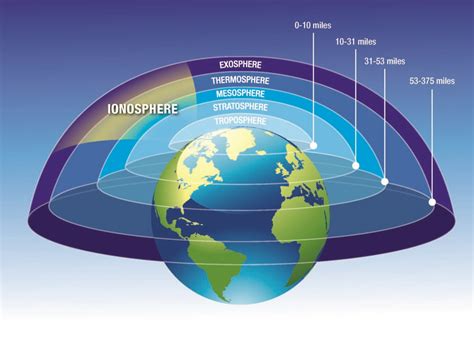 gps   ionosphere unavco