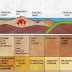 Tectonic Settings Of Metal Deposits