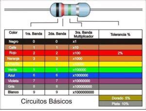 Obt N El Nuevo C Digo De Colores De Resistencias En Formato Pdf