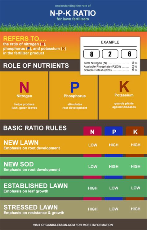 NPK Ratio – The Book of Threes