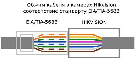 Распиновка и инструкция по подключению розетки RJ 45 основные