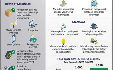 Desa Cerdas Berbasis Digital Membangun Masyarakat Masa Depan Desa