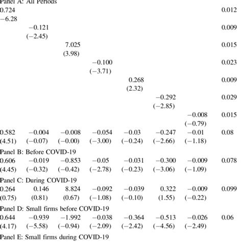 Firm Level Cross Sectional Return Regressions Download Scientific Diagram