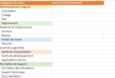 Mod Le Budget D Un Projet Informatique Dans Excel