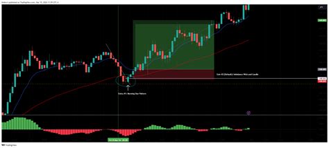 Oanda Usdjpy Chart Image By Khdevri Tradingview