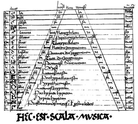 Scala Etimologia E Significato Una Parola Al Giorno