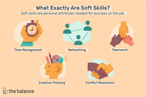 Soft Skills And Transferable Skills Why Are They Important