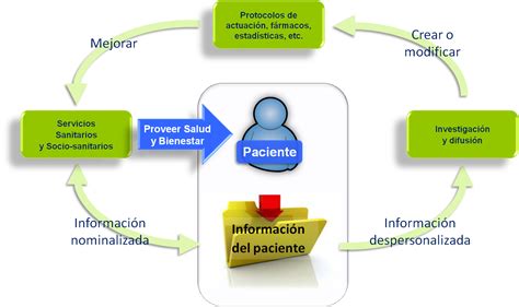 Introducir Imagen Modelo De Atencion Al Paciente Abzlocal Mx