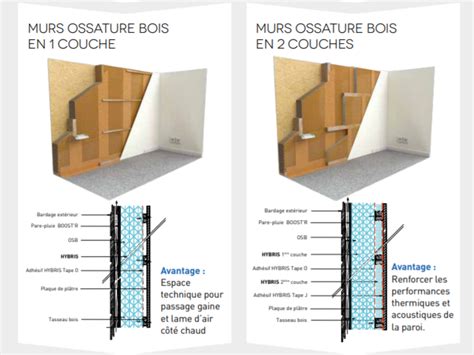 Lisolation Thermique Int Rieure Simple Et Conomique Actis