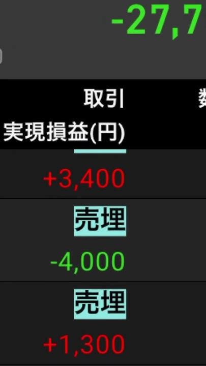 【株】デイトレ 収支結果 6526 ソシオネクスト 6857 アドバンテスト他 2023年5月30日 Youtube