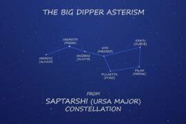 Discover names of the Saptarishi constellation & Seven Great Ancient Sages