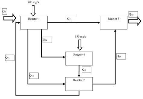 Schematic Diagram For Wastewater Treatment Plant - Circuit Diagram