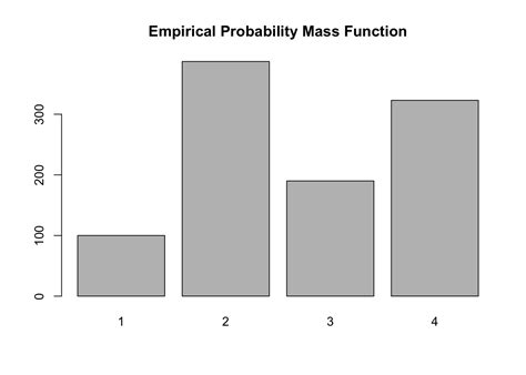 Inverse Cdf Transform Sampling Amir Masoud Sefidian