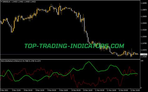 RSI Demarker Fisher Top MT4 Indicators Mq4 Or Ex4 Top Trading