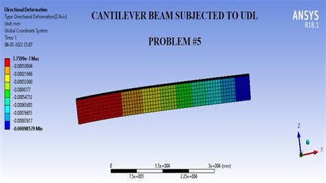 Cantilever Beam Analysis Udl D Beam Analysis Problem Ansys