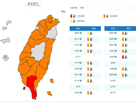 烤蕃薯！16縣市高溫特報 高雄燈塔飆40 8度