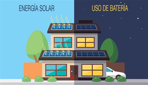 Ventajas Del Uso De Paneles Solares Béledi Muebles