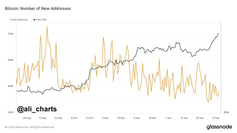 Les Etf Bitcoin Menacent La Domination De Lor Alors Que Les Tendances