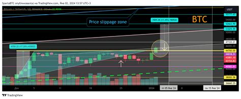 Binance Btcusdt Chart Image By Spartabtc Tradingview