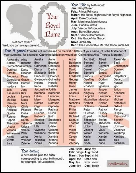 Content In A Cottage What Is Your Royal Name